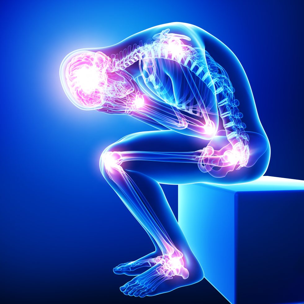 psychosomatic symptoms blog 980x980